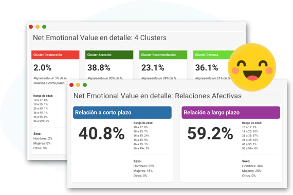 EmotioCX - Net Emotional Value (NEV) en profundidad